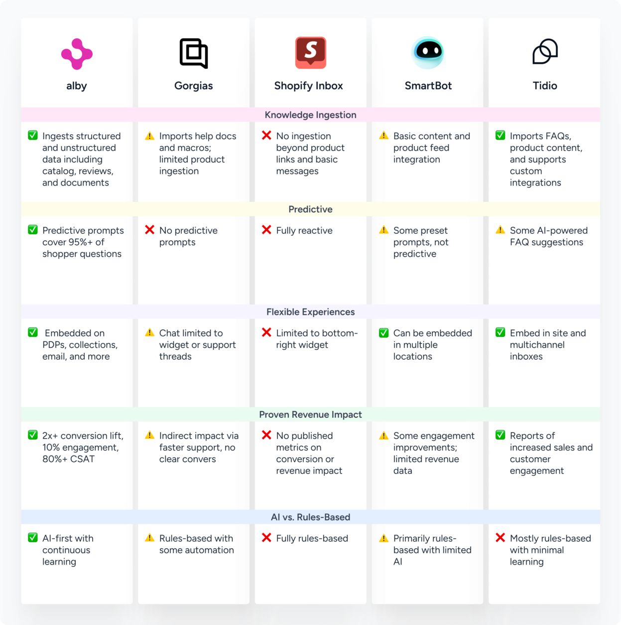 Chatbot comparison table